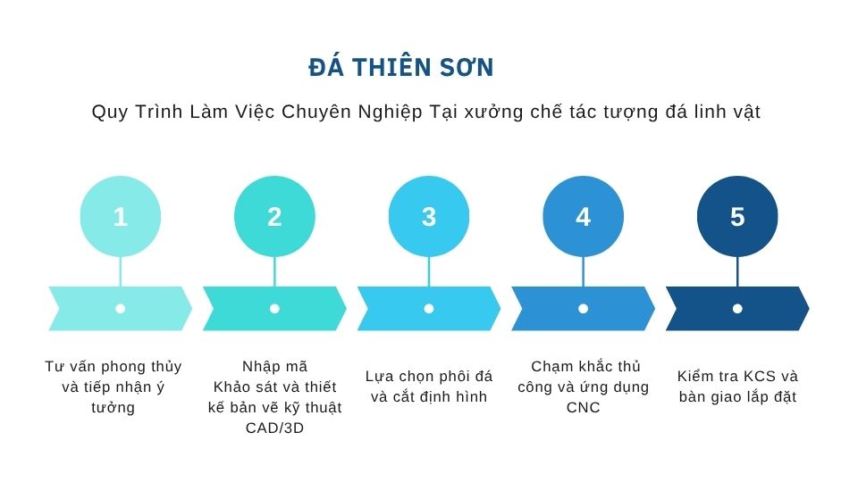 Đá Thiên Sơn