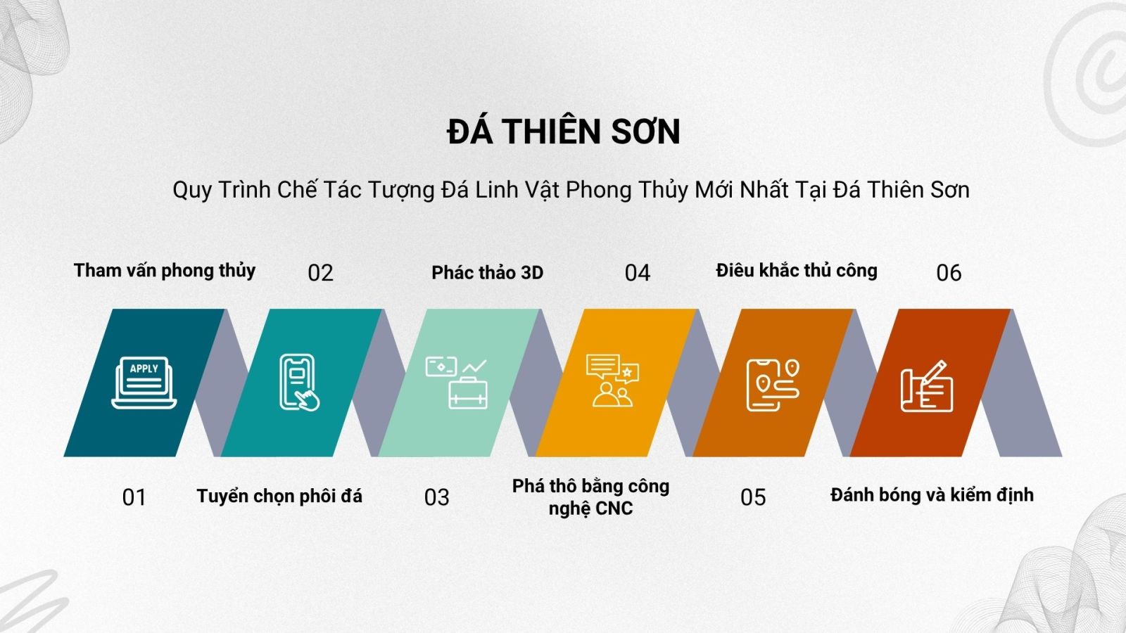 Quy Trình Chế Tác Tượng Đá Linh Vật Phong Thủy Mới Nhất Tại Đá Thiên Sơn