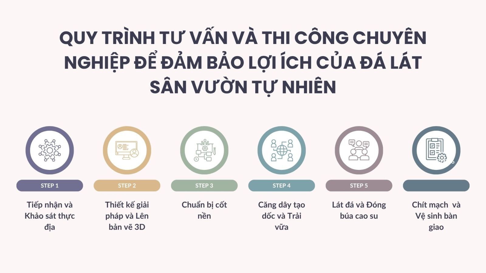 Quy Trình Tư Vấn Và Thi Công Chuyên Nghiệp Để Đảm Bảo Lợi Ích Của Đá Lát Sân Vườn Tự Nhiên