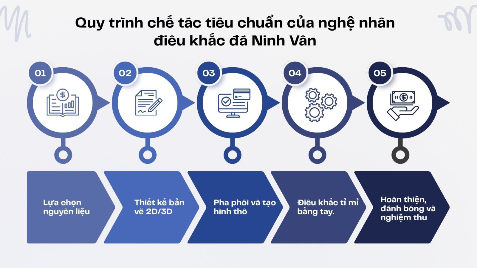 Quy trình chế tác tiêu chuẩn của nghệ nhân điêu khắc đá Ninh Vân