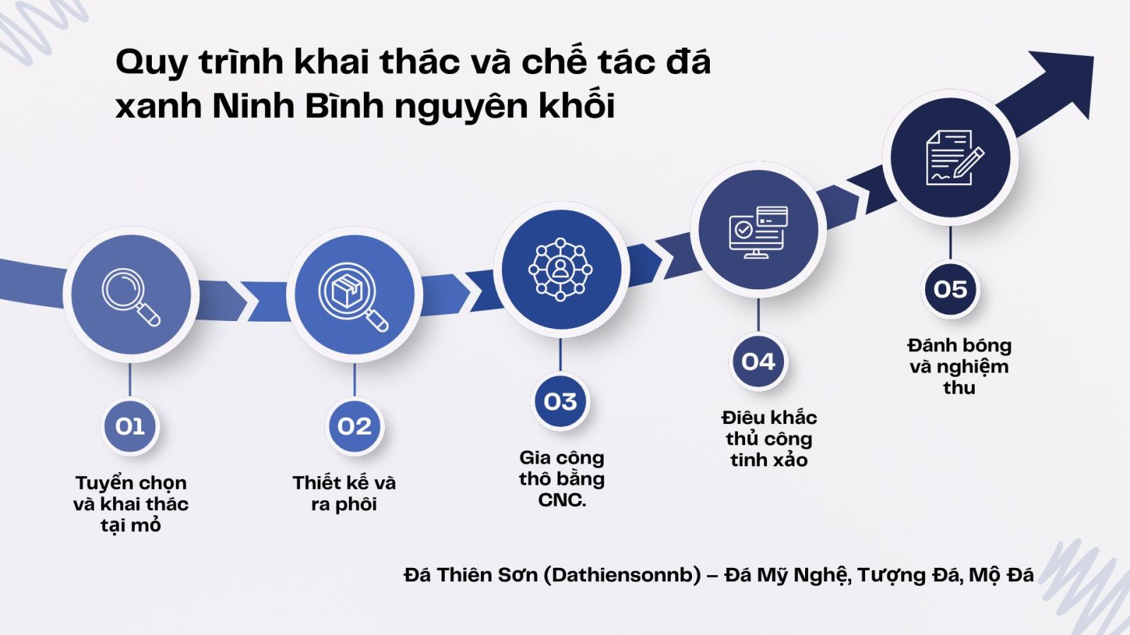Quy trình khai thác và chế tác đá xanh Ninh Bình nguyên khối chuẩn quốc tế tại Đá Thiên Sơn