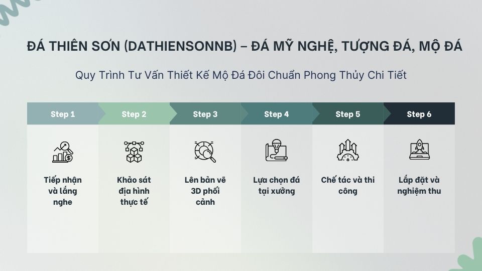 Quy Trình Tư Vấn Thiết Kế Mộ Đá Đôi Chuẩn Phong Thủy Chi Tiết